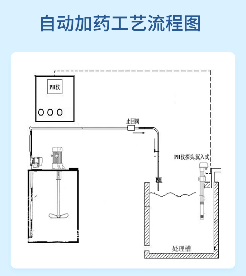 工藝簡介 工藝簡介
