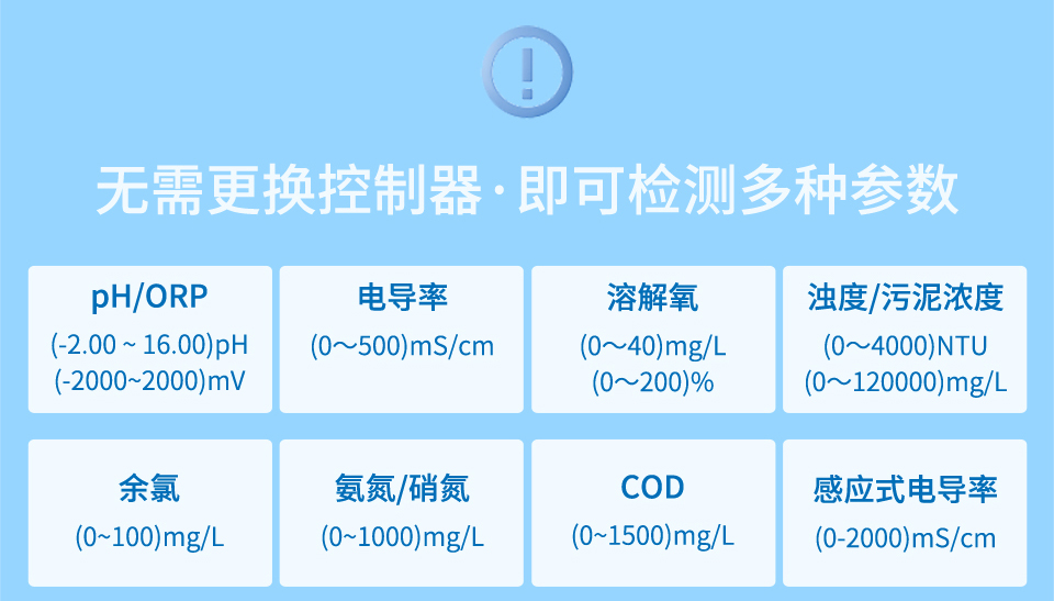 控制器適配多種探頭 控制器適配多種探頭