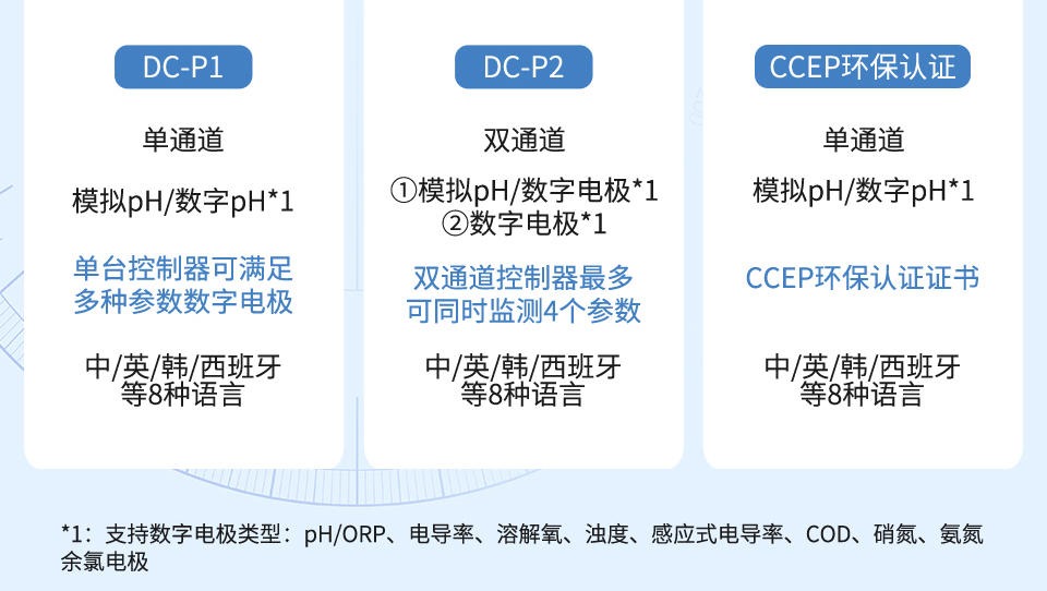 ph控制器特點 ph控制器特點
